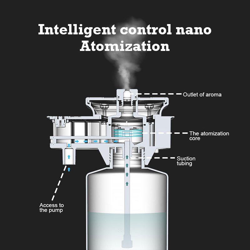 30000 Feet Namste Aroma Diffus - Home Fragrance Organic incelemesi ve fiyatı